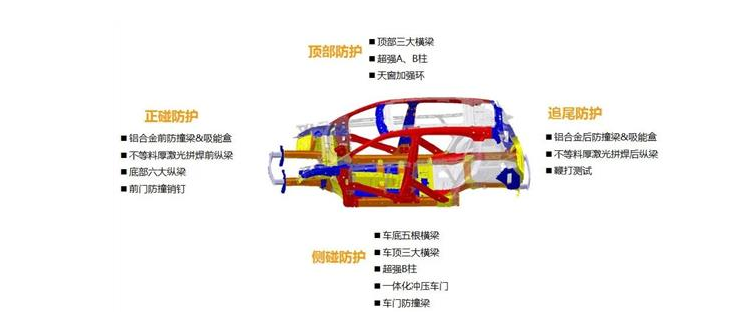 車界“金鐘罩”是如何煉成的 東風標致